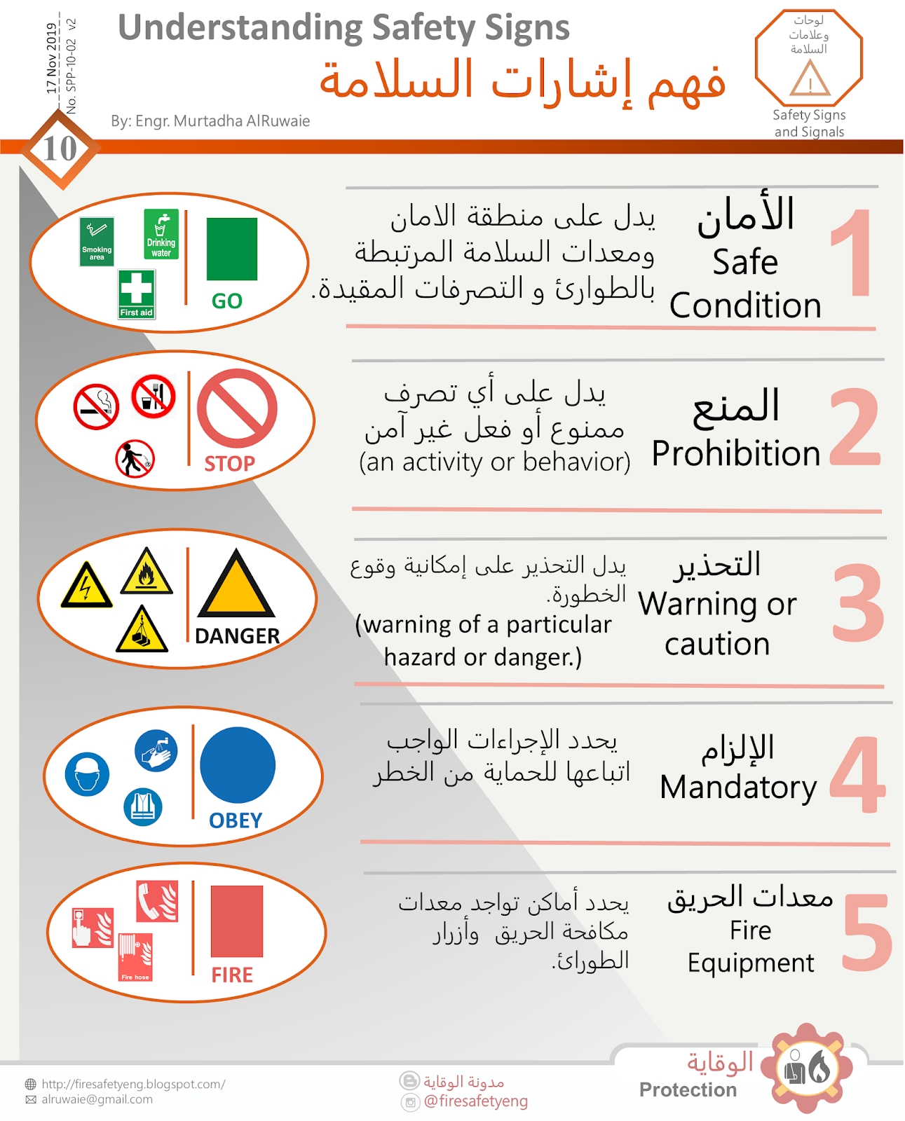 صور عن السلامه