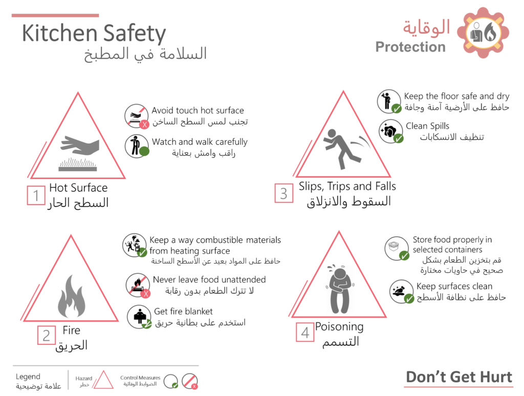 تحتوي هذه الصورة على سمة alt فارغة; اسم الملف هو السلامة-في-المطابخ-1024x774.png