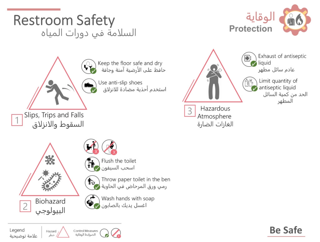 تحتوي هذه الصورة على سمة alt فارغة; اسم الملف هو السلامة-في-دورات-المياه-1024x774.png