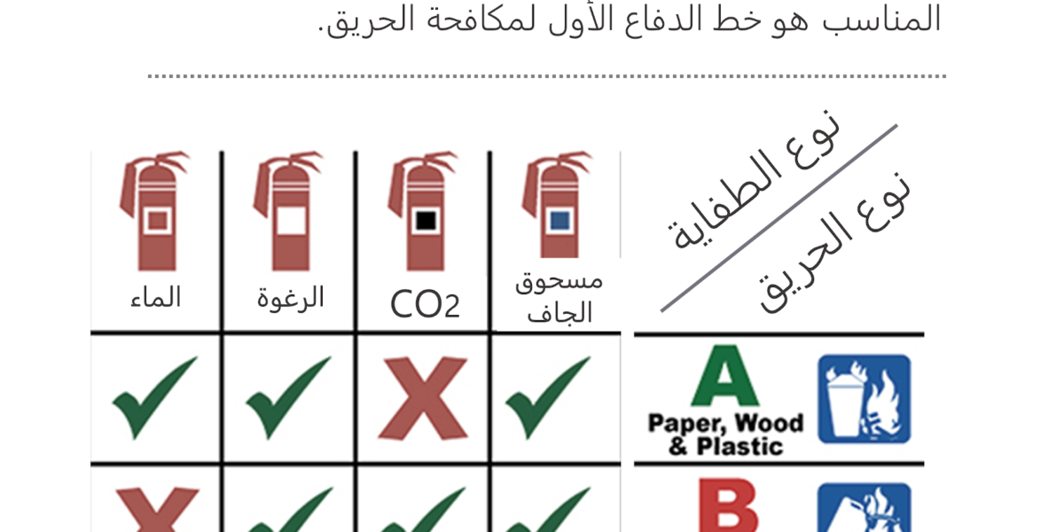 الاختيار الصحيح لطفاية الحريق