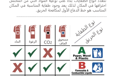 الاختيار الصحيح لطفاية الحريق