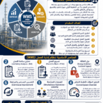 برنامج نظام إدارة العمل Work management system (WMS)
