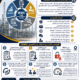 برنامج نظام إدارة العمل Work management system (WMS)