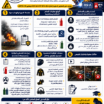  السلامة في أعمال اللحام والقطع   Safety in welding and cutting