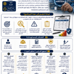 دورة إدارة المخاطر Risk Management