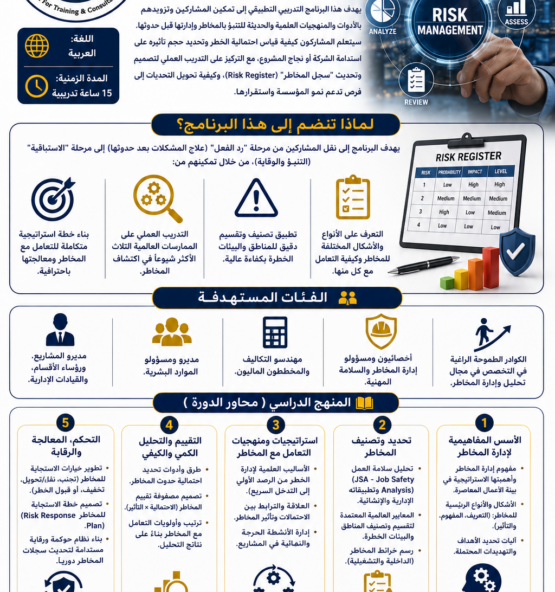 اعلان دورة إدارة المخاطر والتدريب الاحترافي 555x592
