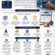 دورة إدارة المخاطر Risk Management