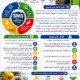 دورة نظم ادارة السلامة Safety Management System  SMS