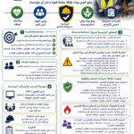 دورة التوعية بالسلامة والصحة المهنية Occupational Safety and Health Awareness Course
