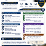 دورة القيادة الدفاعية  defensive driving course