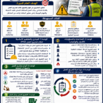 أنظمة تصاريح العمل Work Permit Systems