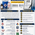 توصيل المعلومات عن المواد الكيميائية الخطرة  Chemical Hazard Communication