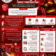 دورة مكافحة الحرائق الأساسية Basic Firefighting Course 