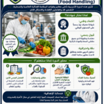 food handling التعامل مع الأغذية