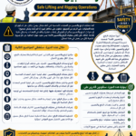 عمليات الرفع والتصبين الآمنة Safe Lifting and Rigging Operations