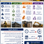 دورة السلامة في صناعة الإنشاءات OSHA Construction Industry Safety & Health
