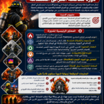 دورة مكافحة الحرائق المتقدمة Advanced Fire Fighting