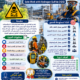 دورة التوعية بمخاطر غاز كبريتيد الهيدروجين H2S