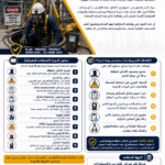 العمل بأمان داخل الأماكن المغلقة Working Safely in Confined Spaces