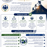Leadership and Teamwork القيادة والعمل الجماعي