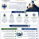 Leadership and Teamwork القيادة والعمل الجماعي
