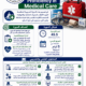Proficiency in Medical Care