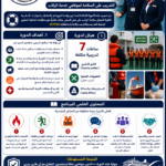 Safety Training for Passenger Service Staff التدريب على السلامة لموظفي خدمة الركاب