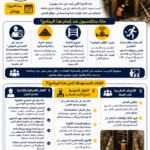 السلامة في أعمال الحفر والخنادق Safety in excavation and trenching
