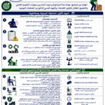 Manual handling and ergonomics المناولة اليدوية وهندسة بيئة العمل