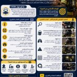 دورة جهاز التنفس الذاتي (SCBA - Self-Contained Breathing Apparatus)