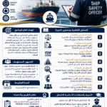 دورة مسؤول السلامة على متن السفينة Ship Safety Officer