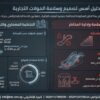 دليل السلامة في المولات التجارية
