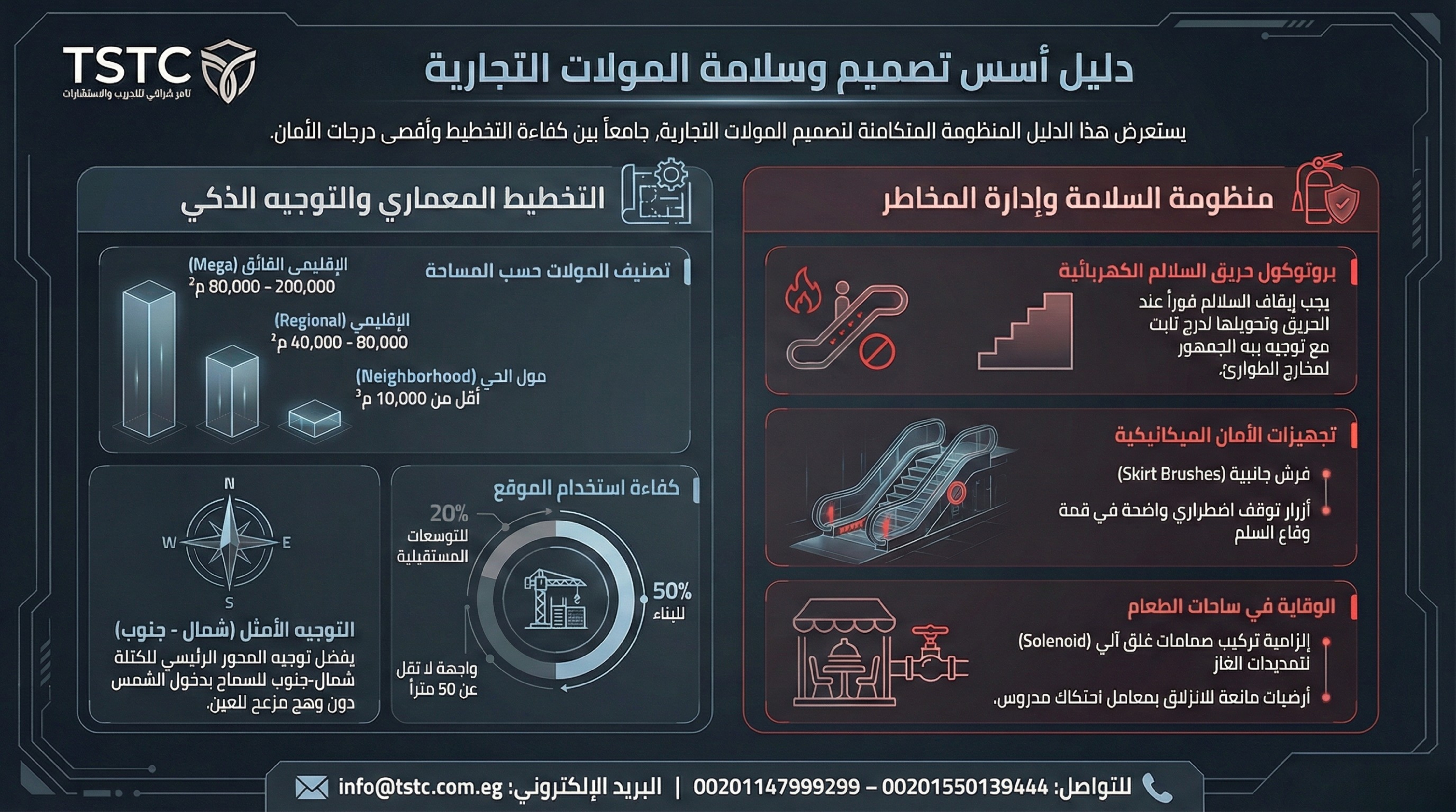 دليل تصميم وسلامة المولات التجارية