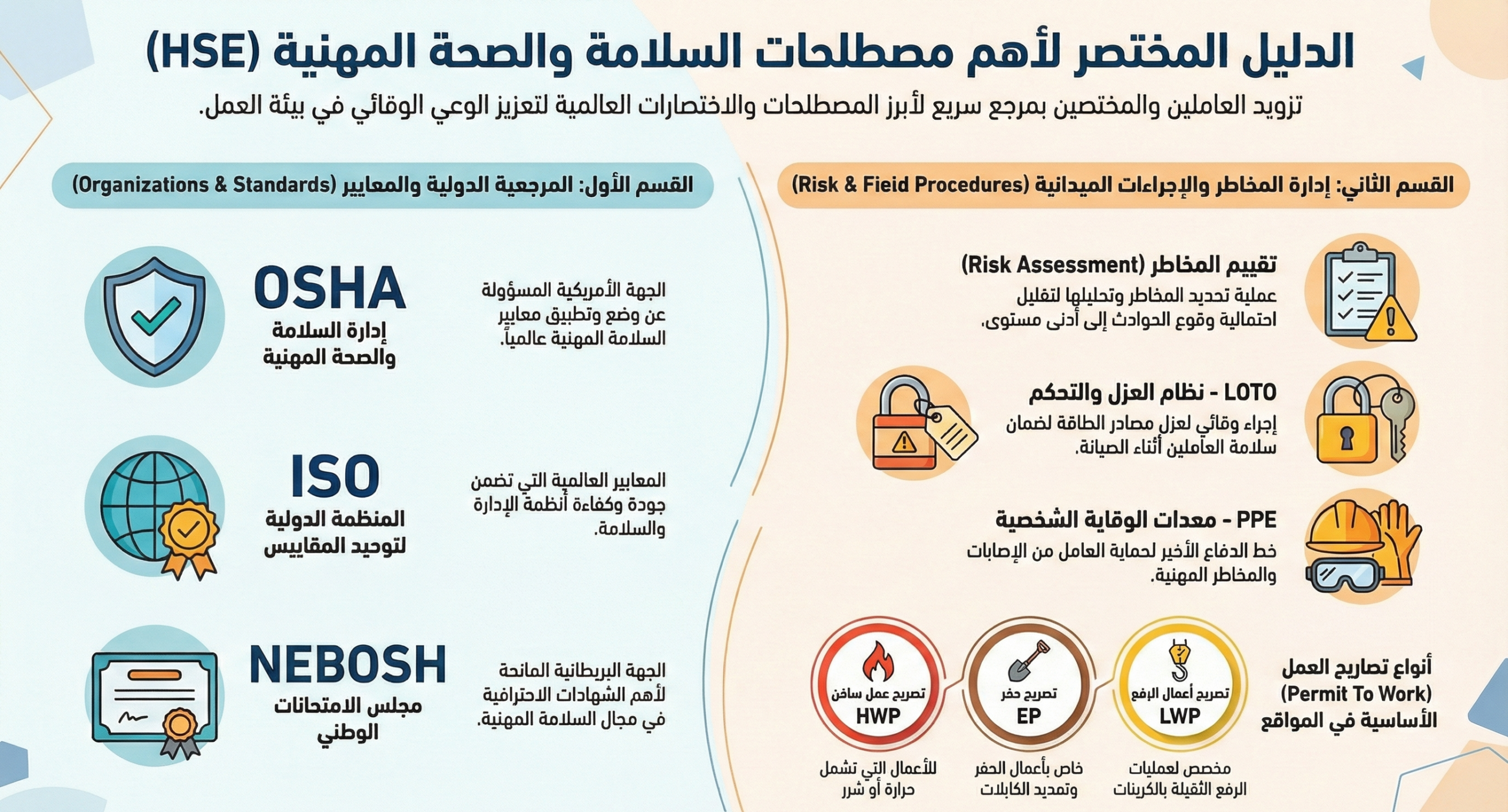 دليل مصطلحات السلامة والصحة المهنية scaled