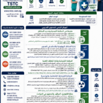 الصحة والسلامة المهنية في المستشفيات والمراكز الصحية  Hospital Occupational Health and Safety (HOHS)