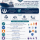 (Prevention and Response to Violence, Harassment, Bullying, and Sexual Assault at Sea)